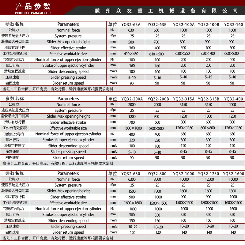 技術參數(shù)
